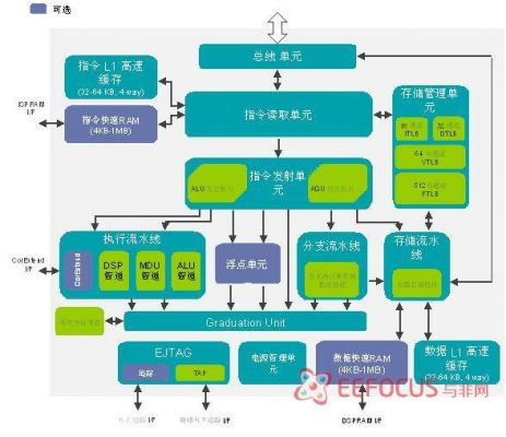 MIPS最新Aptiv三大系列深度解析,第2张