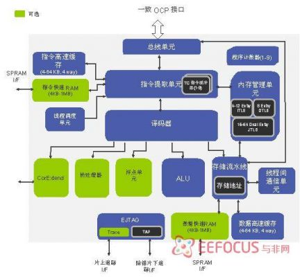 MIPS最新Aptiv三大系列深度解析,第3张