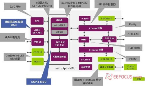 MIPS最新Aptiv三大系列深度解析,第4张