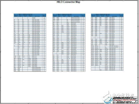 Intel Stratix 10 GXFPGA和SX SoC开发方案,第28张