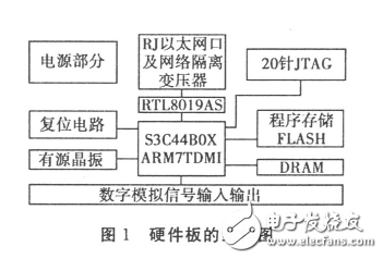 基于S3C44BOX的多台设备远程监控系统设计,基于S3C44BOX的多台设备远程监控系统设计,第3张