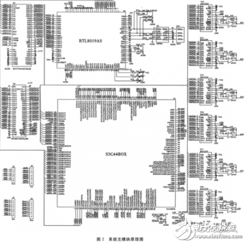 基于S3C44BOX的多台设备远程监控系统设计,基于S3C44BOX的多台设备远程监控系统设计,第4张