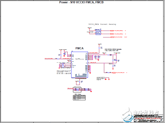 Intel Stratix 10 GXFPGA和SX SoC开发方案,第47张