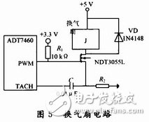 基于ARM7处理器的嵌入式智能门窗设计,基于ARM7处理器的嵌入式智能门窗设计,第6张