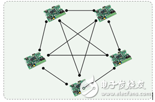 为什么CAN能取代RS485？,为什么CAN能取代RS485？,第2张