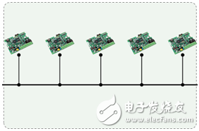 为什么CAN能取代RS485？,为什么CAN能取代RS485？,第3张