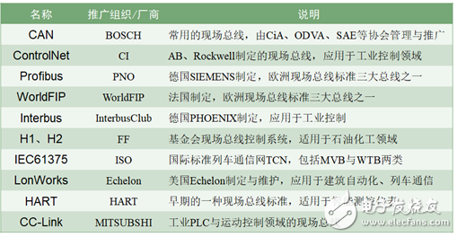 为什么CAN能取代RS485？,为什么CAN能取代RS485？,第4张