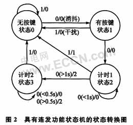 有限状态机的嵌入式Linux按键驱动设计,第3张