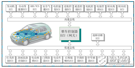 为什么CAN能取代RS485？,为什么CAN能取代RS485？,第5张