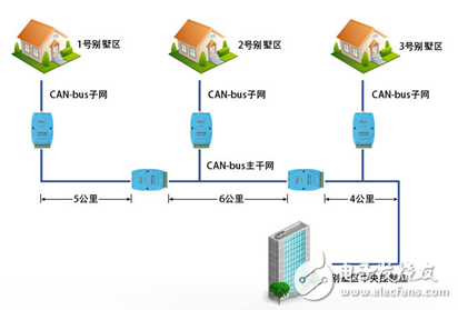 为什么CAN能取代RS485？,为什么CAN能取代RS485？,第6张