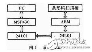 一种物流管理无线PDA终端系统设计,一种物流管理无线PDA终端系统设计,第3张