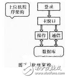 一种物流管理无线PDA终端系统设计,一种物流管理无线PDA终端系统设计,第4张