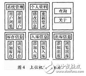 一种物流管理无线PDA终端系统设计,一种物流管理无线PDA终端系统设计,第6张