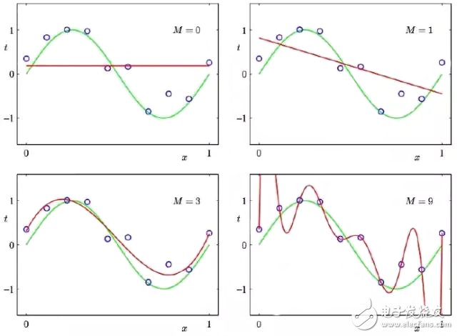 【通俗易懂】10幅图解释机器学习中的基本概念,【通俗易懂】10幅图解释机器学习中的基本概念,第2张