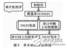 一种物流管理无线PDA终端系统设计,一种物流管理无线PDA终端系统设计,第7张