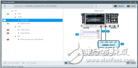 R&S RTO数字示波器支持eMMC嵌入式多媒体卡接口一致性测试验证,第3张