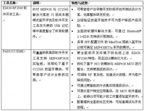 TI将蓝牙解决方案与MSP430单片机结合,第2张