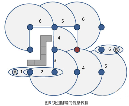 TI-CC2530 当无线射频控制网络遇上照明系统,第4张