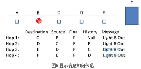 TI-CC2530 当无线射频控制网络遇上照明系统,第7张