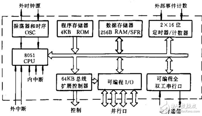 ARM的发展史以及架构解析,ARM的发展史以及架构解析,第2张