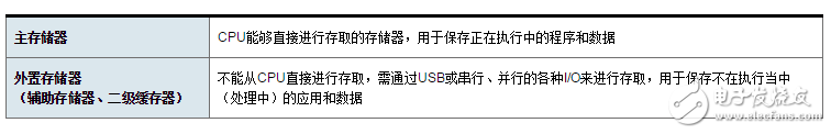 单片机与程序设计（上）,单片机与程序设计（上）,第2张