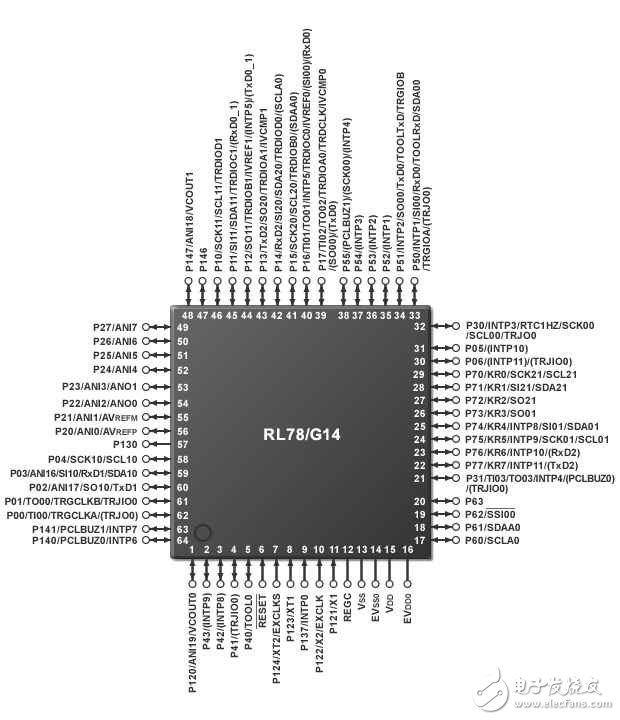嵌入式编程之单片机的外围功能电路,图1：“RL78族（RL78/G14）”（64引脚）的引脚连接图,第2张