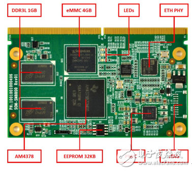 英蓓特最新推出基于TI和NXP处理器的SMARC®标准核心板方案,第2张