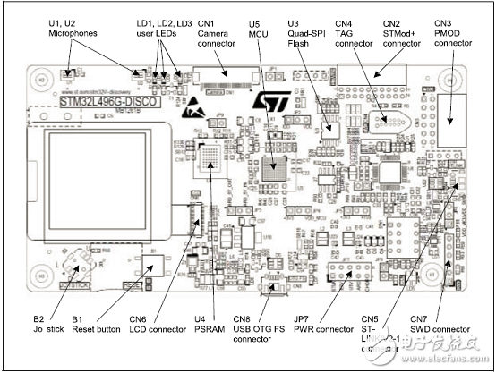 STM32L496xx系列超低功耗32位ARM MCU开发方案,[原创] ST STM32L496xx系列超低功耗32位ARM MCU开发方案,第5张