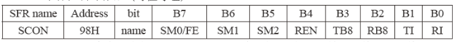 stc12c5a60s2内部资源,stc12c5a60s2内部资源,第2张