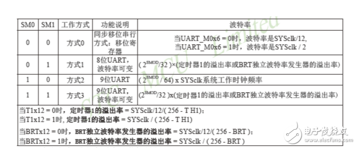 stc12c5a60s2内部资源,stc12c5a60s2内部资源,第3张