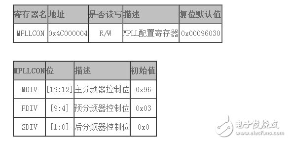 s3c2440如何设置fclk,s3c2440如何设置fclk,第3张