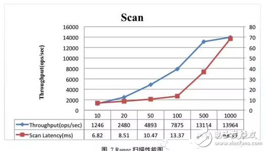 hbase性能测试总结,hbase性能测试总结,第5张