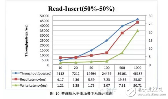 hbase性能测试总结,hbase性能测试总结,第6张