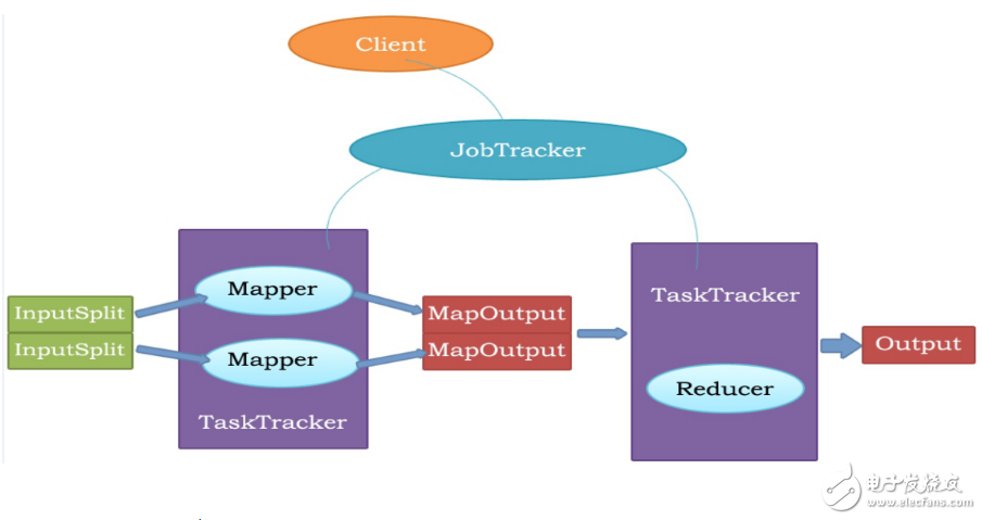 什么是mapreduce_mapreduce工作原理_mapreduce_mapreduce逻辑模型图,什么是mapreduce_mapreduce工作原理_mapreduce执行流程_mapreduce逻辑模型图,第2张