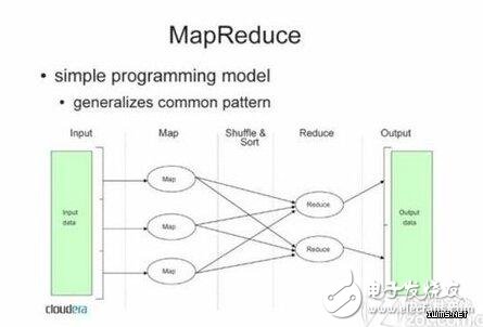 mapreduce设置map个数_mapreduce设置map内存,mapreduce设置map个数_mapreduce设置map内存,第2张