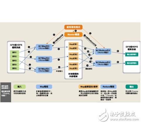 mapreduce设置map个数_mapreduce设置map内存,mapreduce设置map个数_mapreduce设置map内存,第3张