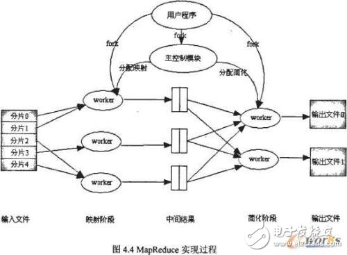 mapreduce设置map个数_mapreduce设置map内存,mapreduce设置map个数_mapreduce设置map内存,第4张