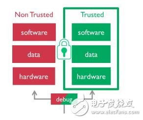 2017年一定要关注ARM这三大技术,2017年一定要关注ARM这三大技术,第3张