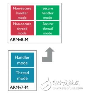 2017年一定要关注ARM这三大技术,2017年一定要关注ARM这三大技术,第5张