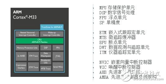 2017年一定要关注ARM这三大技术,2017年一定要关注ARM这三大技术,第10张