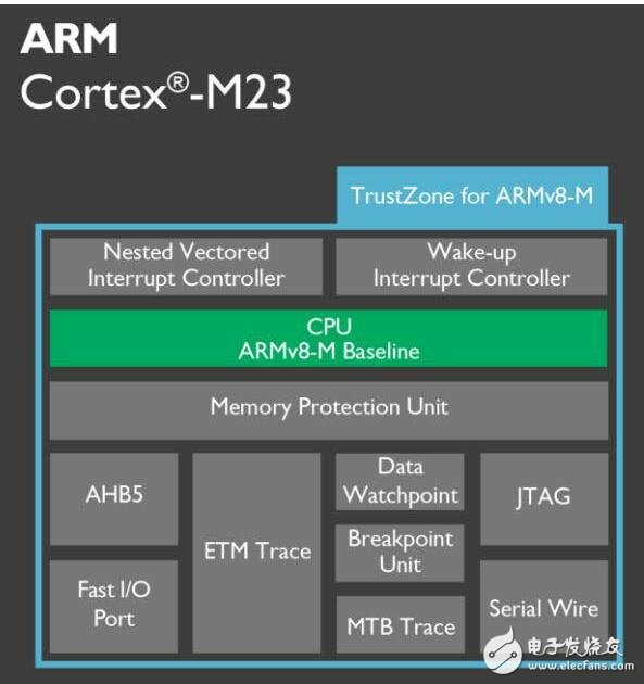 2017年一定要关注ARM这三大技术,2017年一定要关注ARM这三大技术,第13张