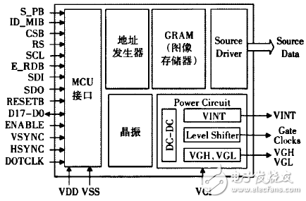 基于单片机的OLED静态显示驱动接口电路—电路精选（55）,第2张