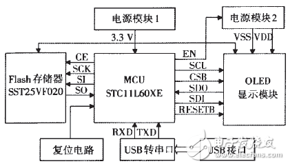 基于单片机的OLED静态显示驱动接口电路—电路精选（55）,第3张