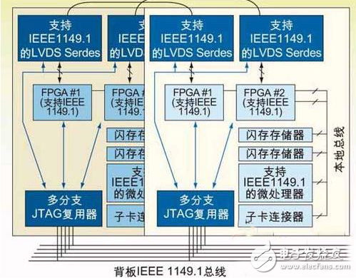 浅谈嵌入式系统测试JTAG技术各个阶段,第3张