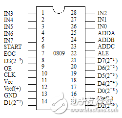 ADC0809与单片机的接口地址,ADC0809与单片机的接口地址,第2张