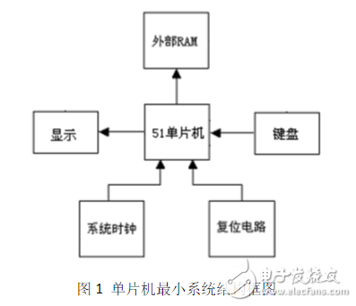 AT89C51最小系统原理电路图,AT89C51最小系统原理电路图,第2张