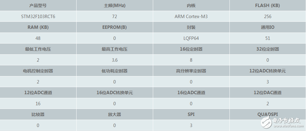 stm32f103rct6最小系统原理图,stm32f103rct6最小系统原理图,第2张