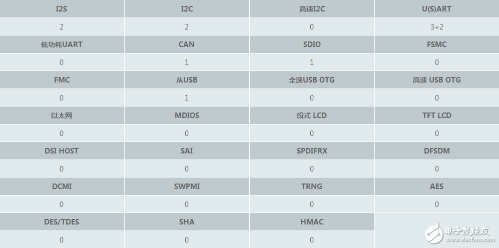 stm32f103rct6最小系统原理图,stm32f103rct6最小系统原理图,第3张