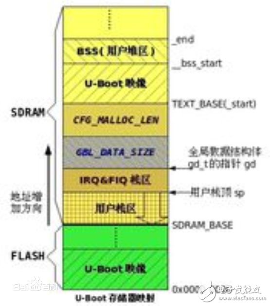 u-boot简介,u-boot简介,第2张