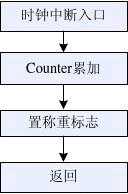 基于hx711的51单片机电子秤设计,基于hx711的51单片机电子秤设计,第11张